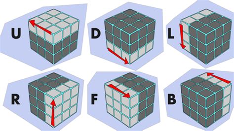 How to Memorize Speedcube Algorithms Faster - Cubelelo