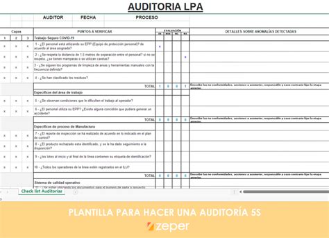 Plantilla de auditorías por capas zeper