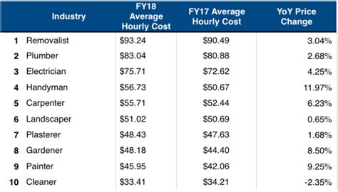 10 Highest Paid Trade Professions Revealed