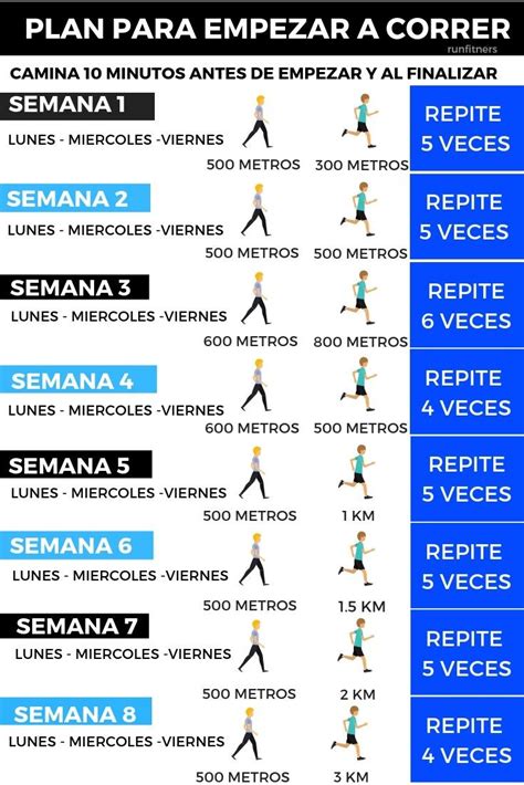 Como EMPEZAR A CORRER En 8 SEMANAS Plan En Km Como Empezar A Correr