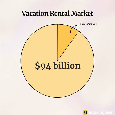 Alternatives To Airbnb Top Airbnb Competitors In