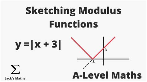 Sketching Modulus Functions A Level Maths Youtube