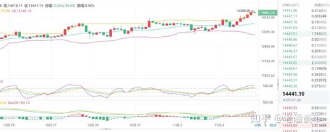 老潘谈币：115btc行情分析及操作建议 知乎