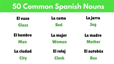 Of The Most Common Spanish Nouns Learn Them Now Youtube