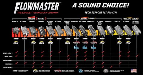 Flowmaster Series Delta Flow Muffler Free Shipping