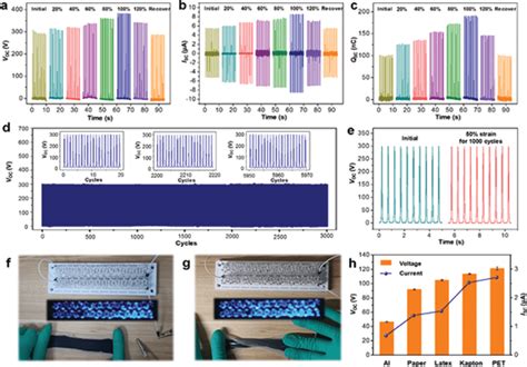 The Durability And Electrical Output Characterization Of The CMTENG