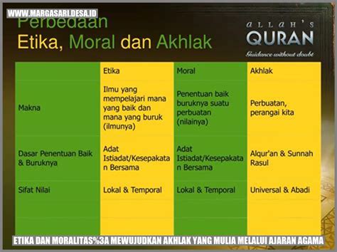 Etika Dan Moralitas Mewujudkan Akhlak Yang Mulia Melalui Ajaran Agama