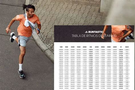 Plan De Entrenamiento Para Correr 1km En 3 Minutos