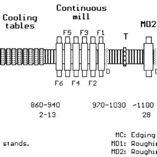 Schematic diagram of the compact rolling mill (II ). | Download ...