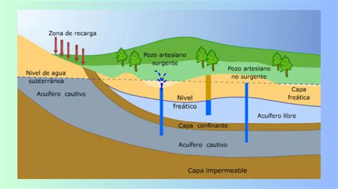 Acuífero Guaraní La Mayor Reserva De Agua Dulce De América Latina En