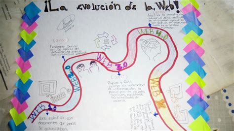 Educación Multimodal Upv Grupo 1 Leb Lineas Del Tiempo