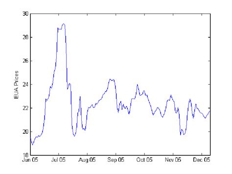 [pdf] Co2 Emission Allowances Trading In Europe Specifying A New Class Of Assets Semantic