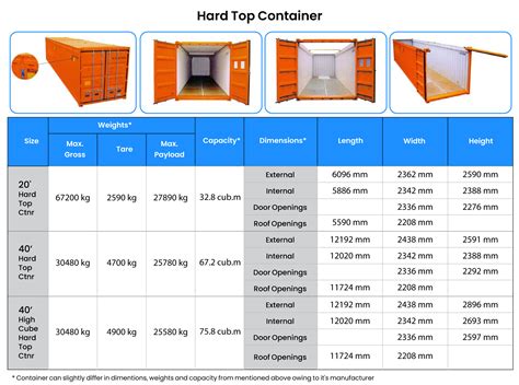 Container Specification Total Logistics India