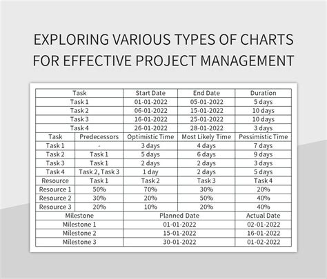 Exploring Various Types Of Charts For Effective Project Management Excel Template And Google ...