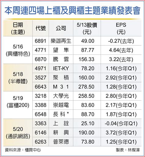 櫃買 業績發表會四連發 證券．權證 工商時報