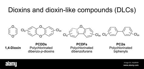 Dioxins And Dioxin Like Compounds DLCs General Structures Group Of