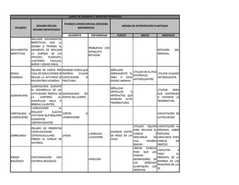 Bienestar Laboral Y Organizaciones Saludables Trabajo 1 Unir Pdf