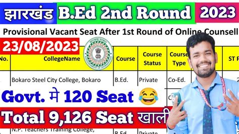 2nd Round Counselling आ गय II Seat Matrix For 2nd Round Jharkhand B Ed