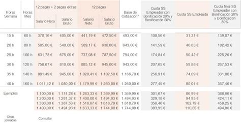 Tabla Salarial Empleadas De Hogar Externas House And Seniors