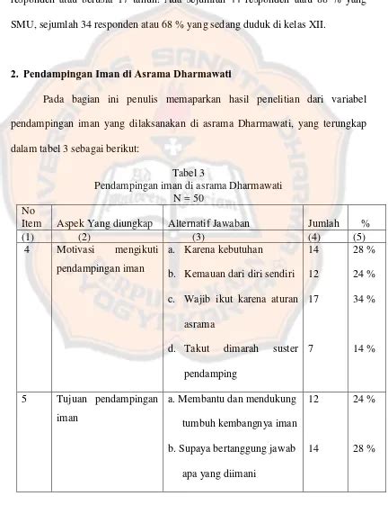 Upaya Peningkatan Pendampingan Iman Remaja Putri Di Asrama Dharmawati