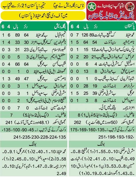 Pakistan vs Bangladesh Asia Cup Scorecard 2012