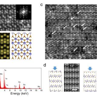 Two Dimensional Superconductivity Of Few Layer Mote Crystals A B