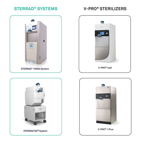 Sterrad™ Systems And Steris V Pro® Comparison Study Asp