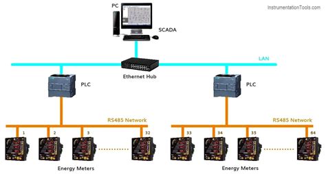 What Is Energy Monitoring System InstrumentationTools