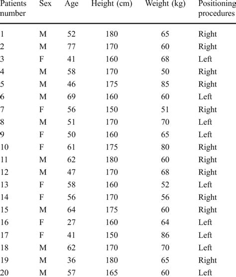 Descriptive Data Referring To The Patients Number Age Sex Height