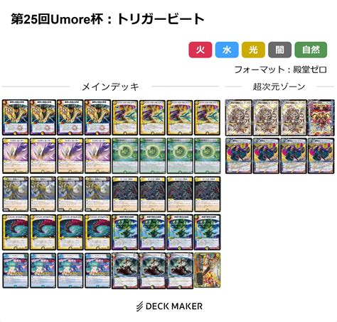 【デュエルマスターズ】あなたはどれが1番強いと思いますか？ コモンアンコモン限定戦（dmcuc） Umore杯歴代優勝デッキまとめ（第1回～第