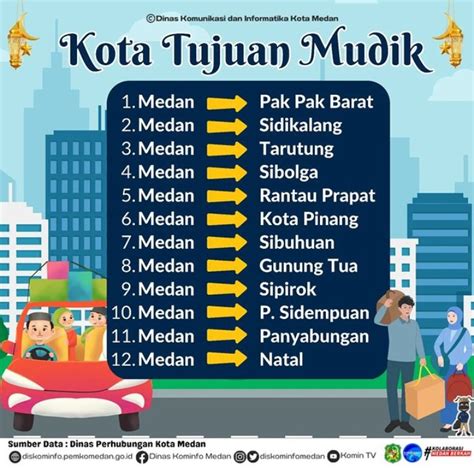 Pemko Medan Gelar Mudik Gratis Ini Rute Dan Jadwal Pendaftarannya