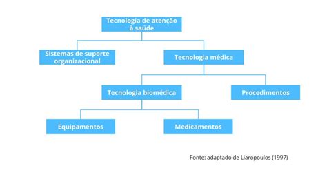 O Que A Avalia O De Tecnologias Em Sa De Ats E Qual A Sua Import Ncia