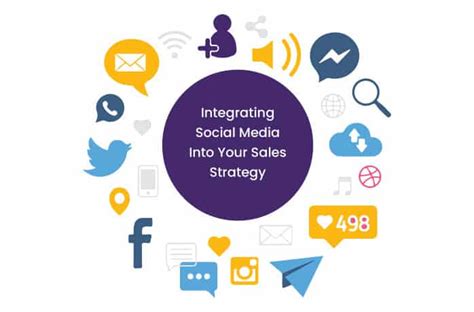 8 Amazing Ways To Integrate Social Media Into Your Sales Strategy Neodove