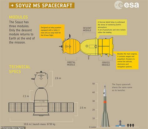 Rocket Launch Malfunction Forces Astronauts To Return To Earth Daily