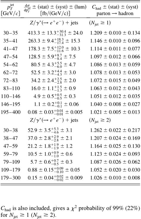 Pdf Measurement Of Inclusive Jet Cross Sections In Z γ →e E Jets Production In Pp̄