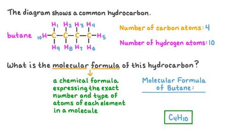 Lesson Hydrocarbons Nagwa