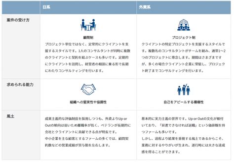 コンサルティングって何をしているの？業界の特徴と仕事内容をご紹介 船井総研 採用サイト