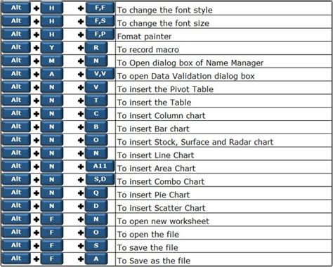 250 Atajos De Teclado De Excel