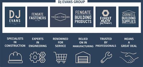 Brochure Engineers And Builders Merchant Fengate Fasteners Brochure