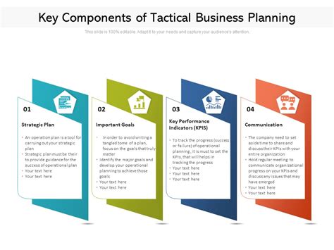 2023 Guide Essential Business Plan Components For Success