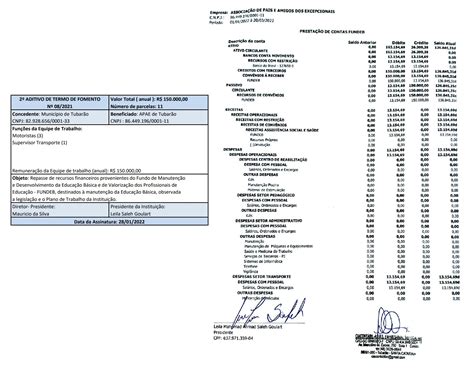 Prestação de Contas FUNDEB COMPLEMENTAR Fevereiro 2022 Apae Tubarão