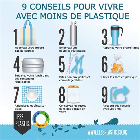 tips  living   plastic international waste platform