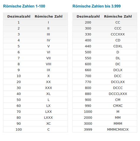 Pastell Motto Schlechter Machen R Mische Zahlen Overhead Auslassen