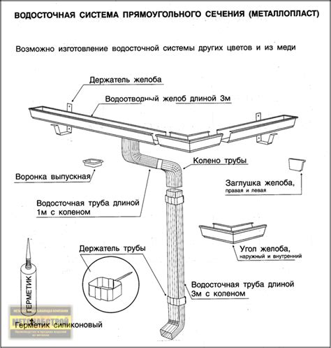 Строение водосточной системы прямоугольного сечения