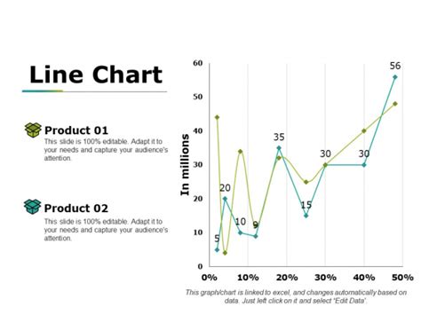 Line Chart Ppt Powerpoint Presentation Infographic Template Design