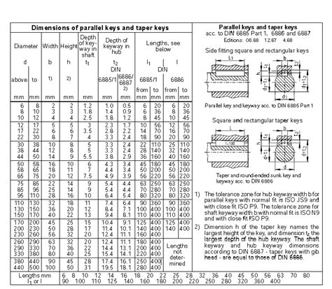 An Introduction To Keys And Keyways