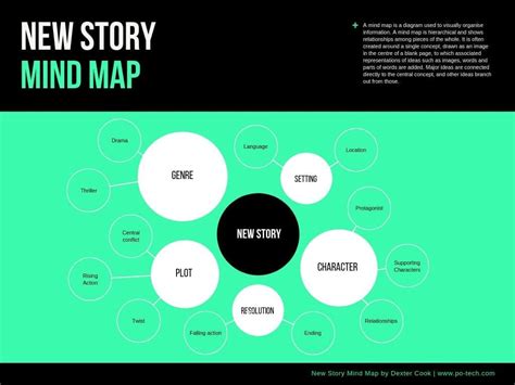 Mapa Conceptual Plantilla Canva Background Boni Images Porn Sex