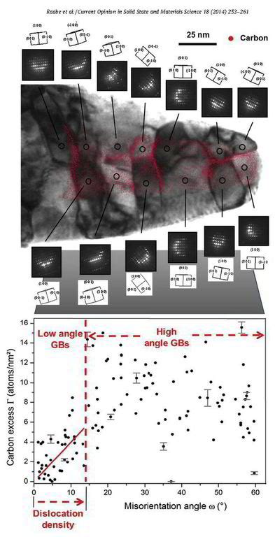 Metallurgical Materials Science And Alloy Design Atom Probe