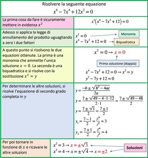 ESERCIZI EXTRA EQUAZIONI DI GRADO SUPERIORE AL SECONDO Schemi Di