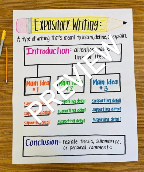 Expository Writing Anchor Chart Etsy